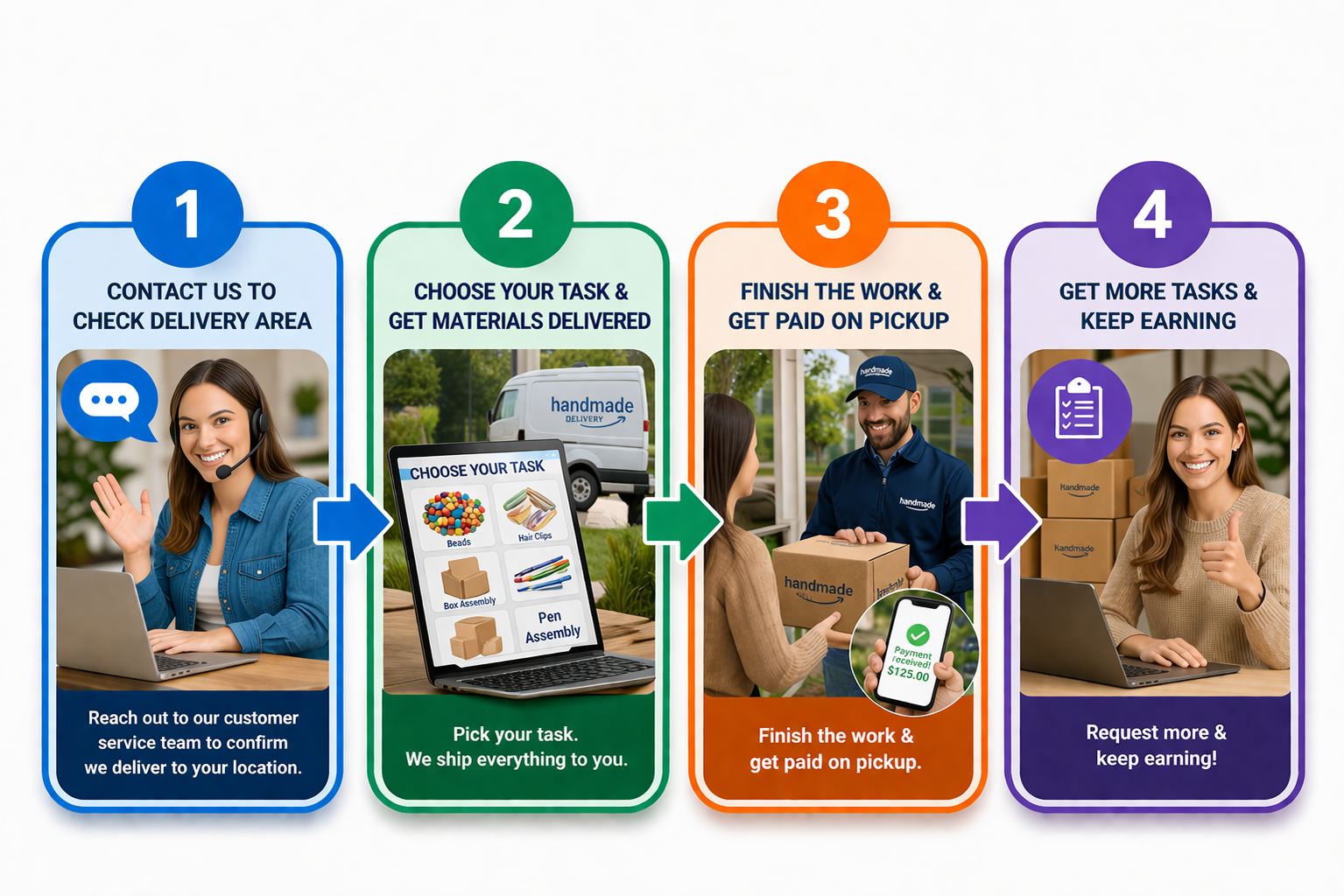 Task and materials guide image